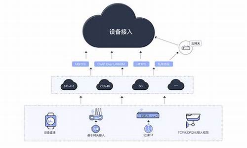 物联网iot 平台源码_物联网iot 平台源码在哪